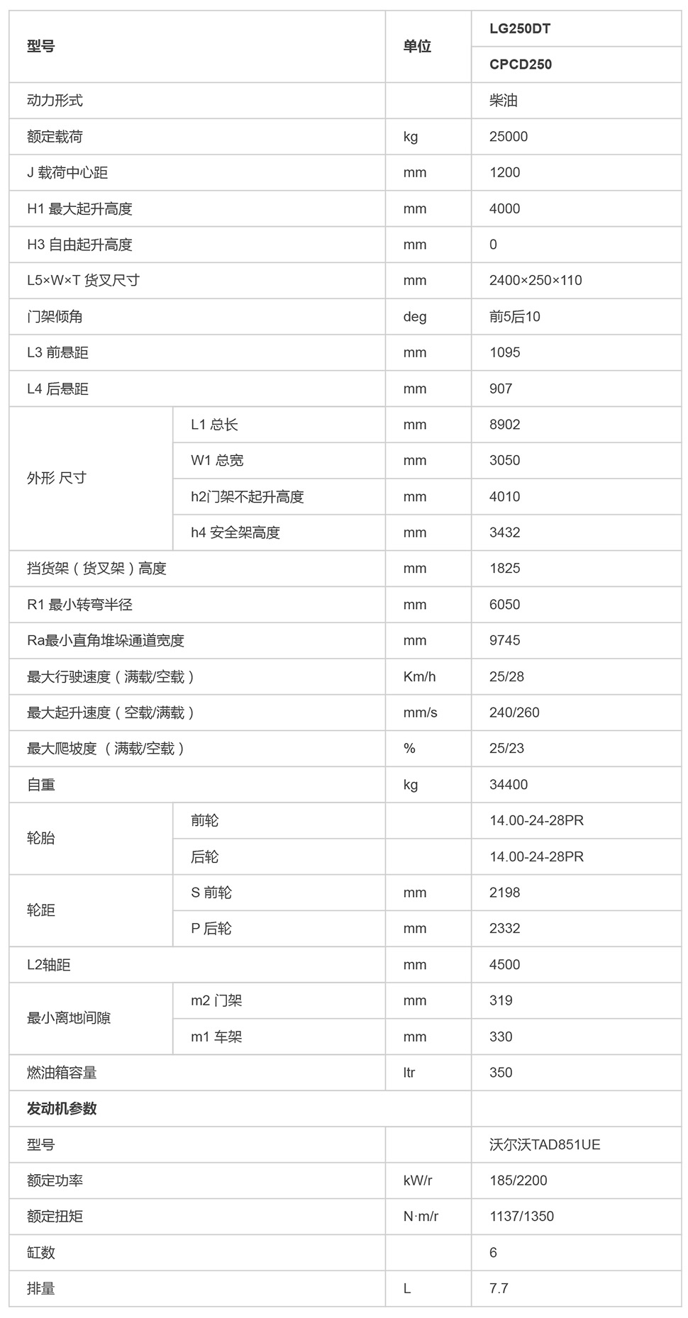 LG250DT_內(nèi)燃叉車_內(nèi)燃叉車_產(chǎn)品體驗_龍工（上海）叉車有限公司-1.jpg