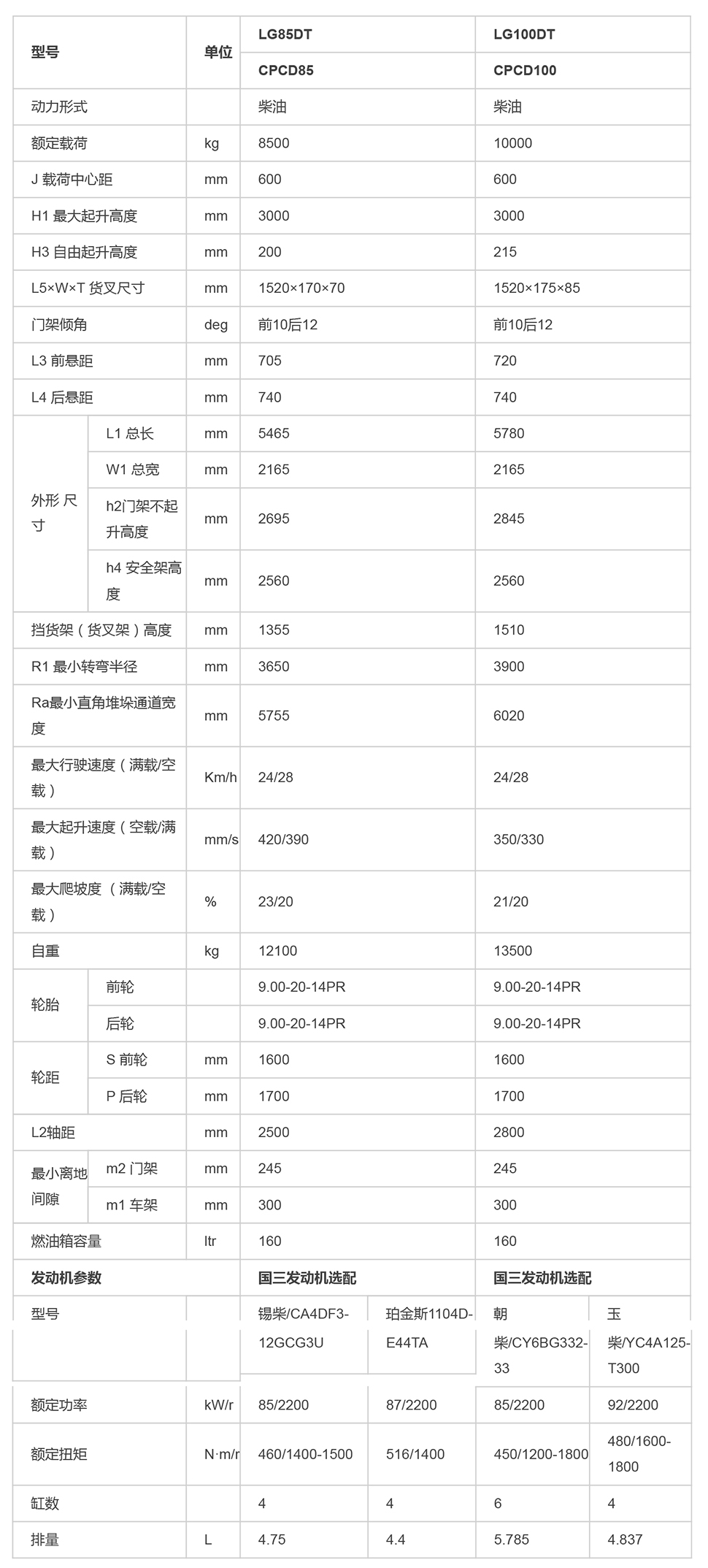 LG85-100DT_內(nèi)燃叉車_內(nèi)燃叉車_產(chǎn)品體驗_龍工（上海）叉車有限公司-1.jpg