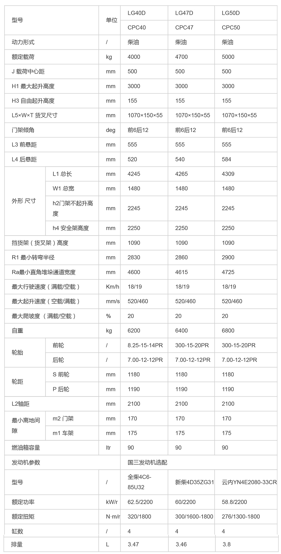 LG40-50DT_內燃叉車_內燃叉車_產(chǎn)品體驗_龍工（上海）叉車有限公司-1.jpg