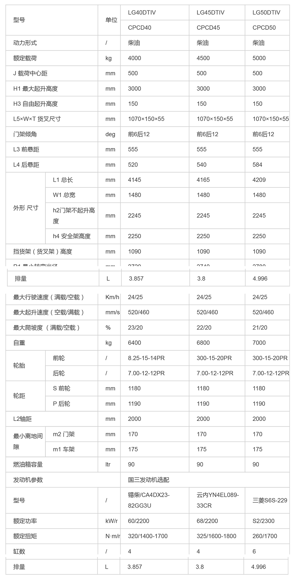 LG40-50DⅣ_內(nèi)燃叉車(chē)_內(nèi)燃叉車(chē)_產(chǎn)品體驗(yàn)_龍工（上海）叉車(chē)有限公司-1.jpg